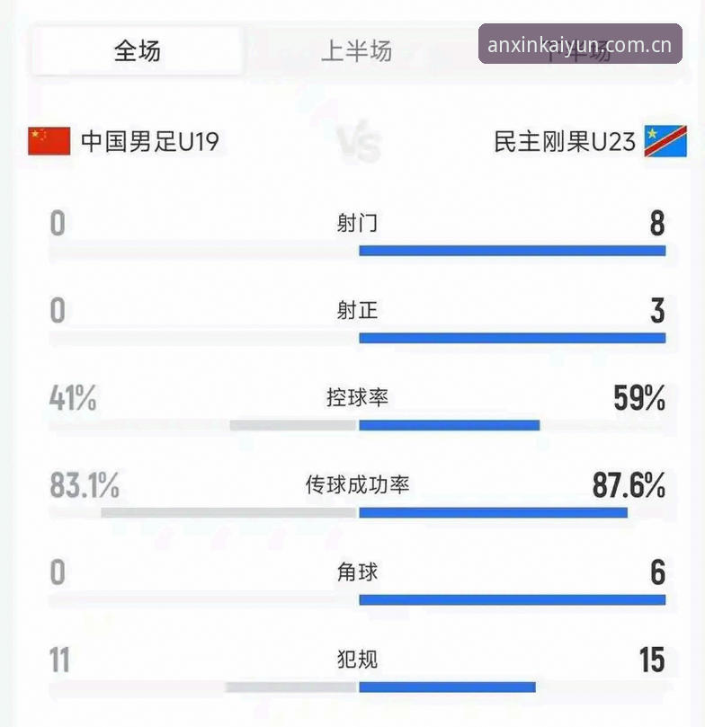开云体育安心感赛事数据安卓版 揭秘U19国足0-3完败突尼斯——土伦杯出局背后的真相